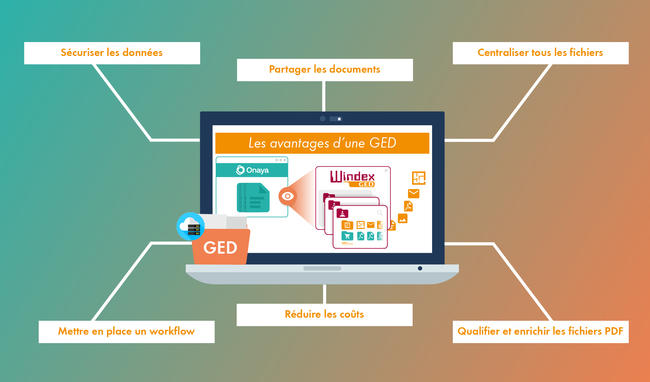 Avantages de la GED pour votre entreprise