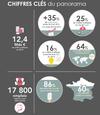 chiffres_cles_panorama_editeurs_logiciels