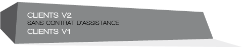 clients-v2-sans-contrat