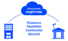 cloud-prive-cegid-ibm