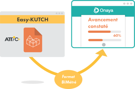 Liaison Bimétré simplifiée avancement new logo