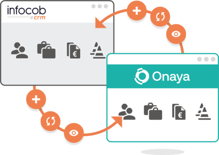 liaison INFOCOB ONAYA