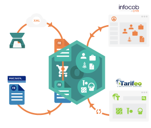 Nouvelles-interfaces-et-services-connectes