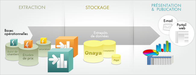 onaya_decisionnel