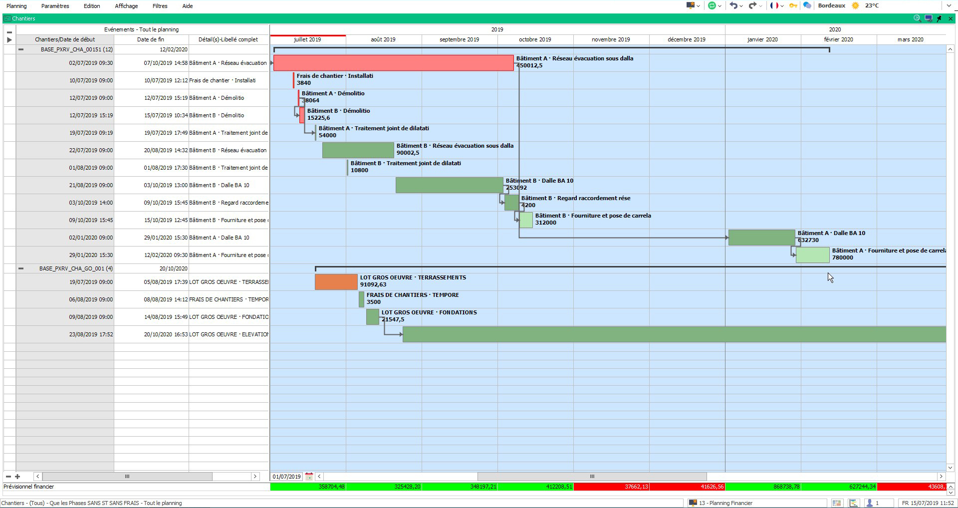 Planning prévisionnel financier ONAYA Visual Planning